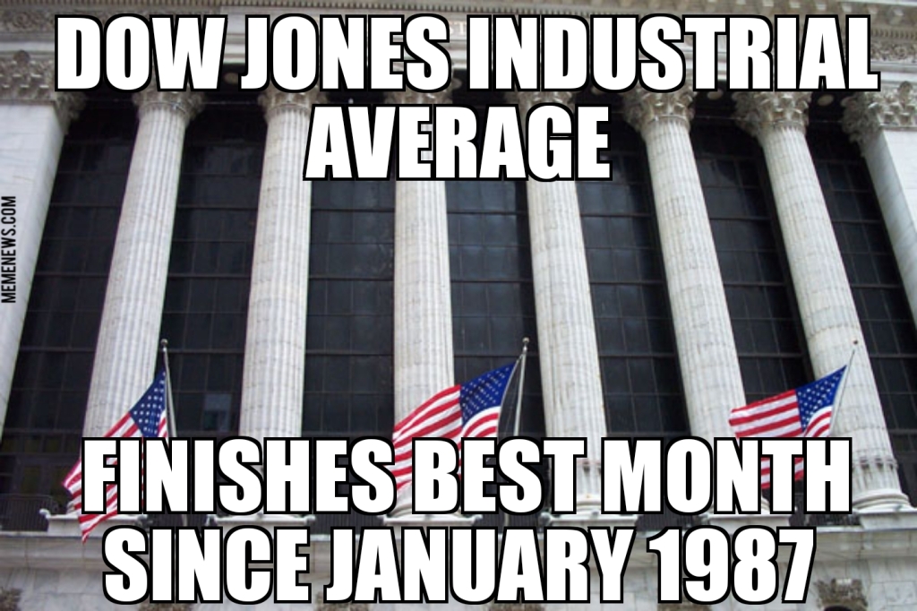 Dow has best month since 1987
